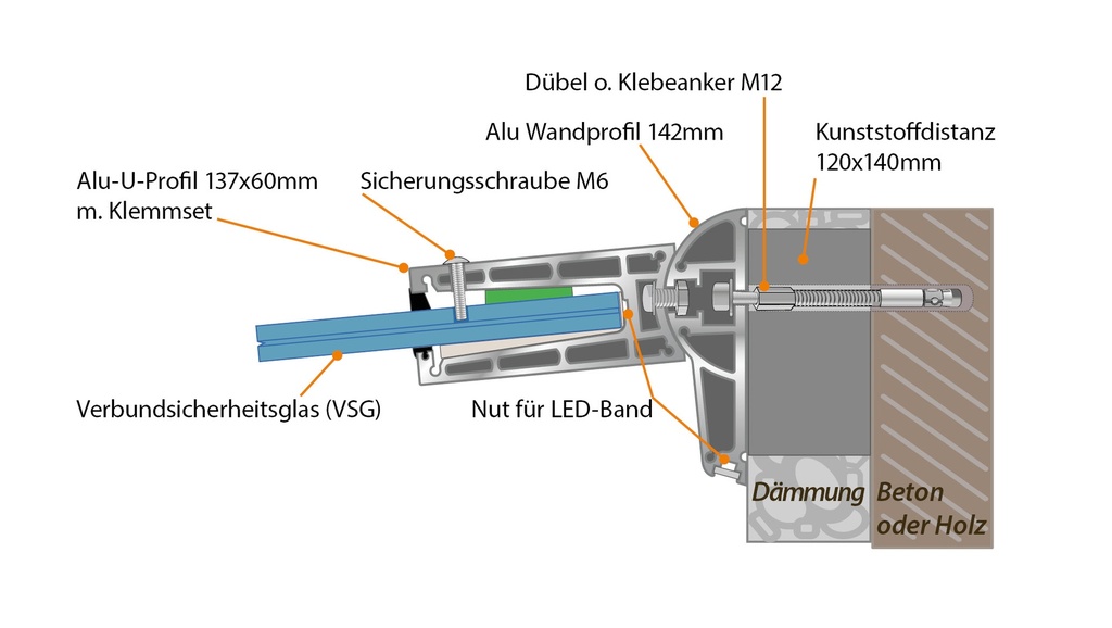 Wandbefestigung mit Vollwärmeschutz  (kann bauseis gekürzt werden) Kunststoffdistanz Ø 120 x 140 mm,  Gewindestange M12 x 320, Hülse M12 +  Inbus M12 x 25 V2A