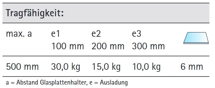 Glasplattenträger Design Set inkl. Glas 500mm x 170mm